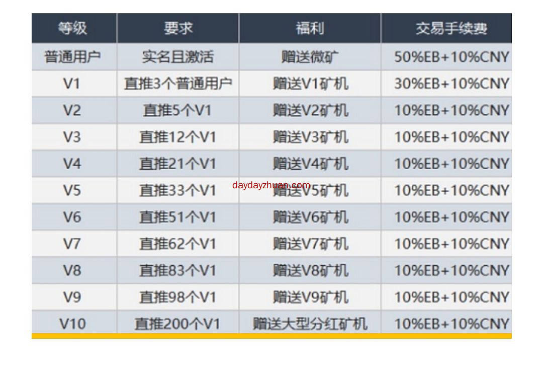 易宝视商:零撸220元，交易无限制  第5张