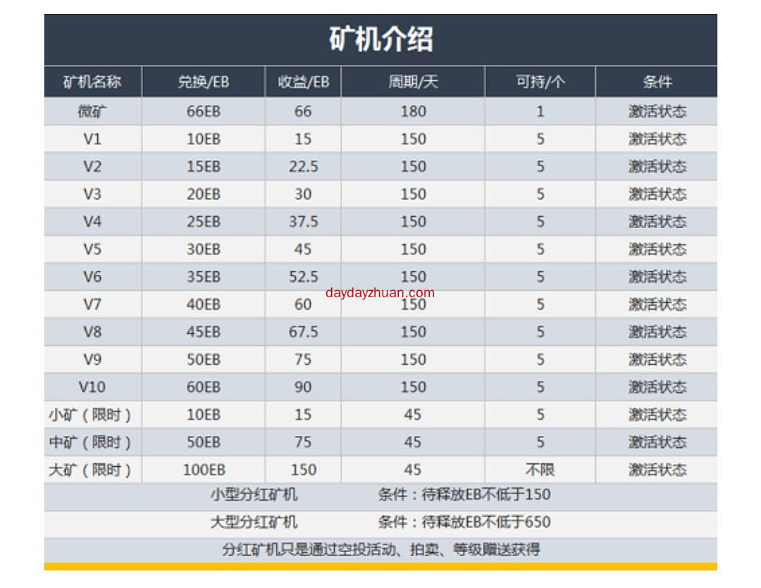 易宝视商:零撸220元，交易无限制  第6张