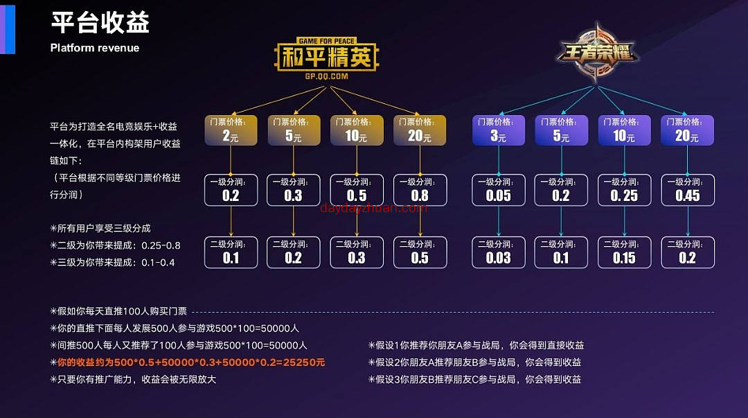 掌趣电竞:一局王者吃鸡赚4.5元，三级收益+无限代收益  第7张