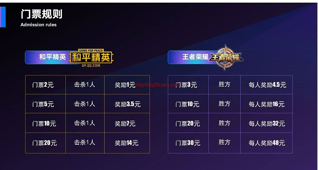 掌趣电竞:一局王者吃鸡赚4.5元，三级收益+无限代收益  第6张