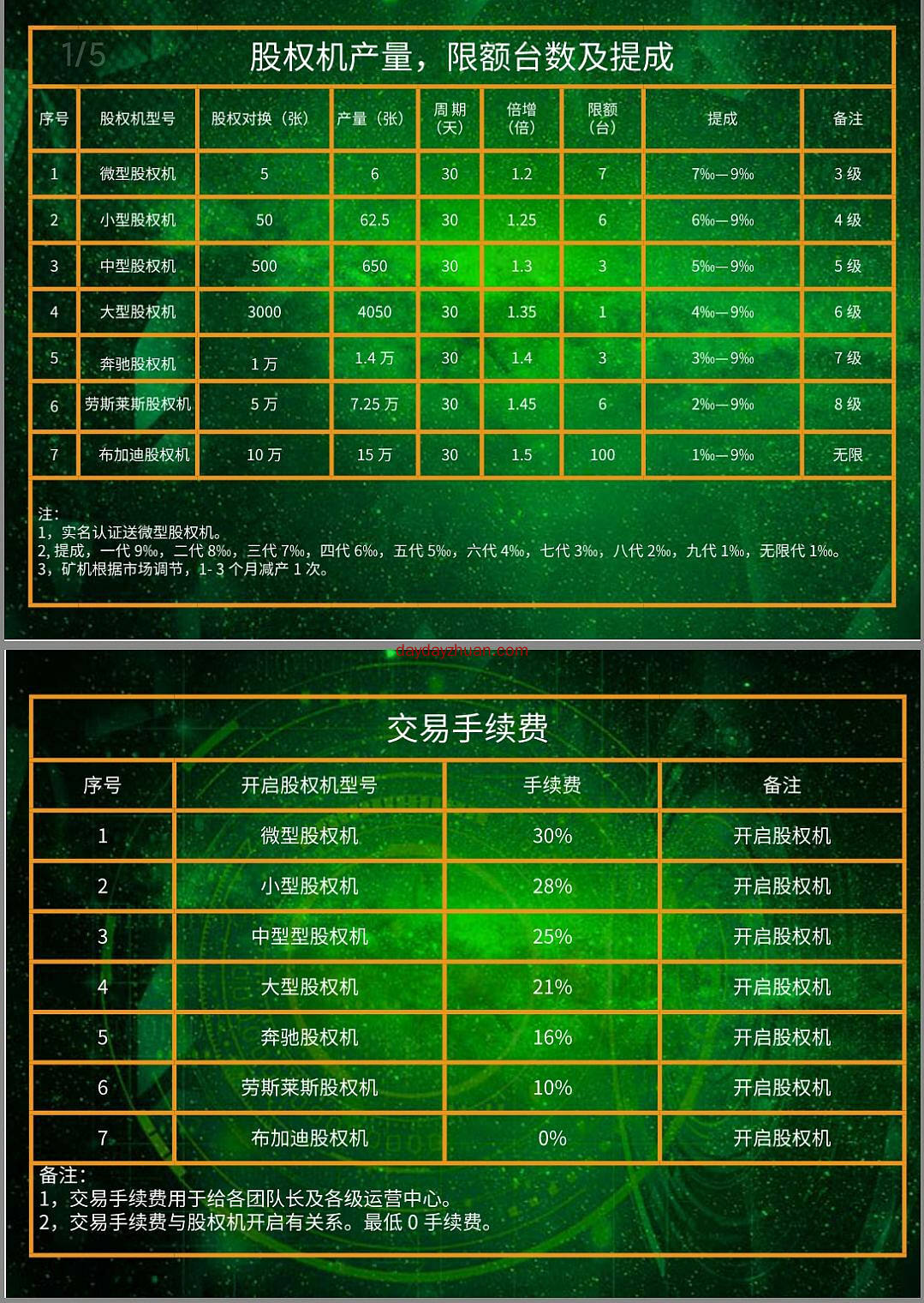 PRLL:零撸102元，简单实名送三台矿机  第4张