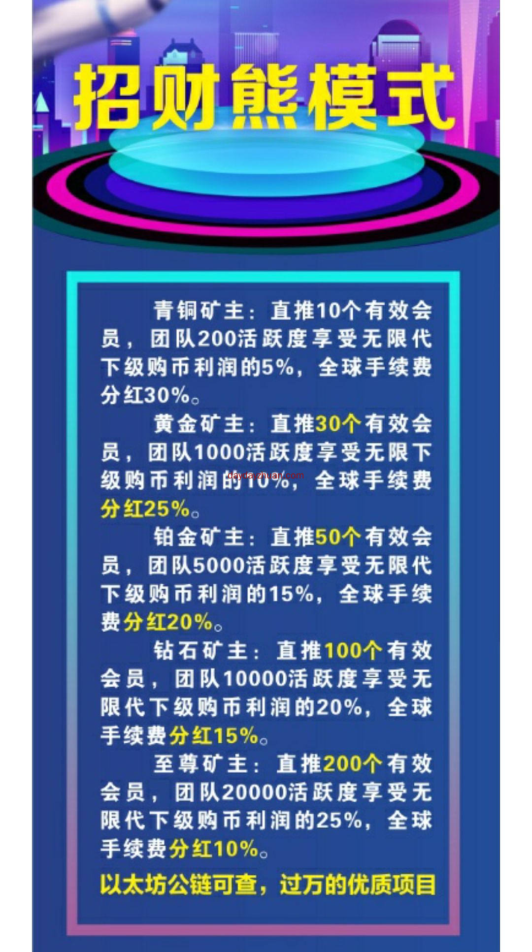 招财熊:送8000币，一币2.8元。oko模式。星级达人无限代收益  第6张