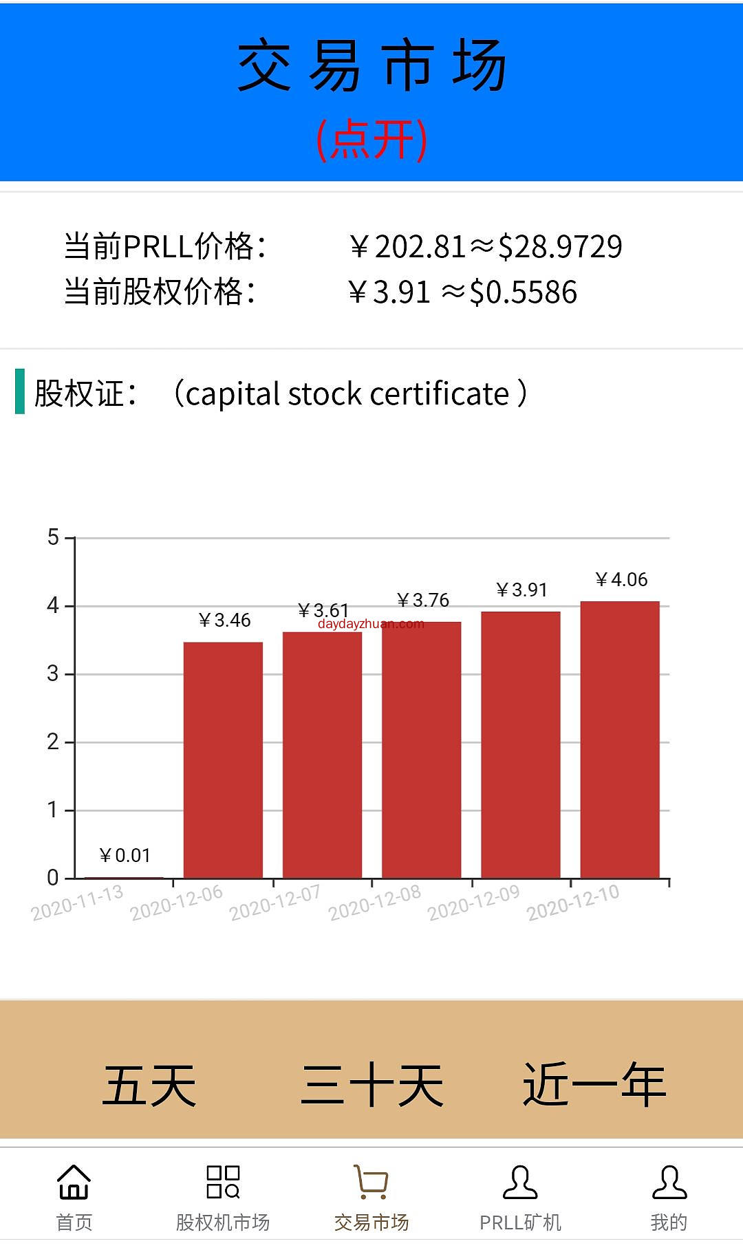 PRLL:零撸102元，简单实名送三台矿机  第3张