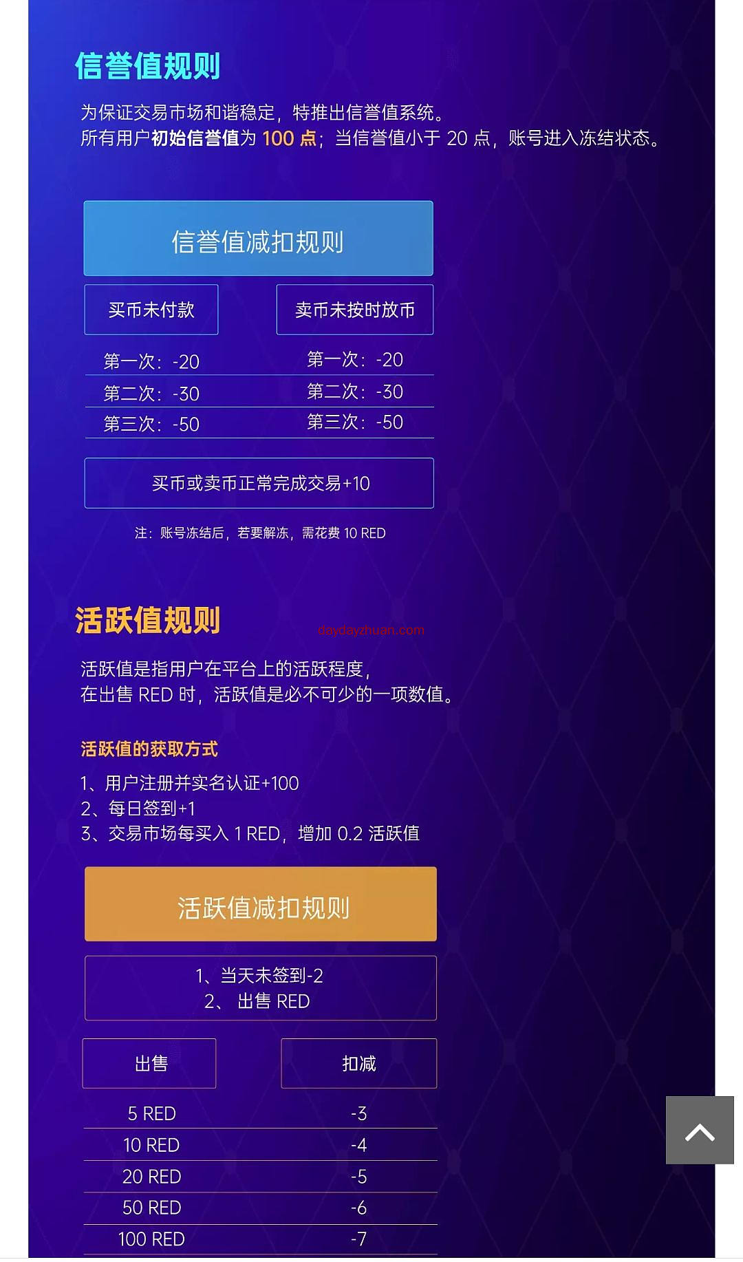 RED补充星级制度和活跃度规则  第2张