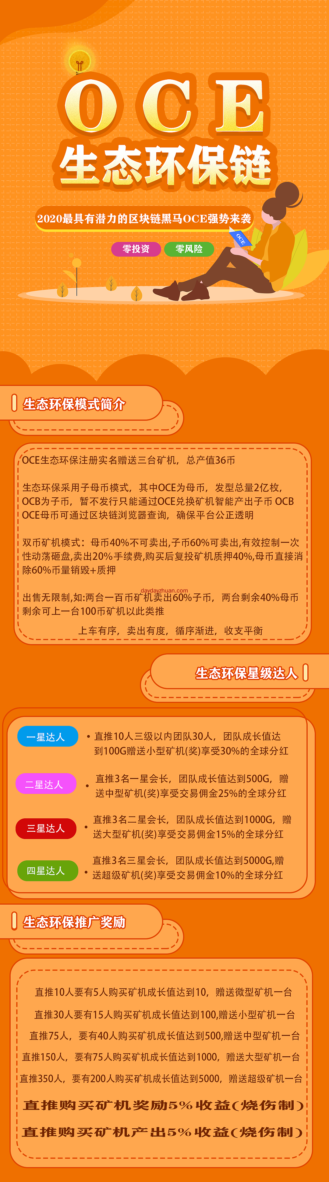 OCE:送36币，一币3.5，四重收益  第5张