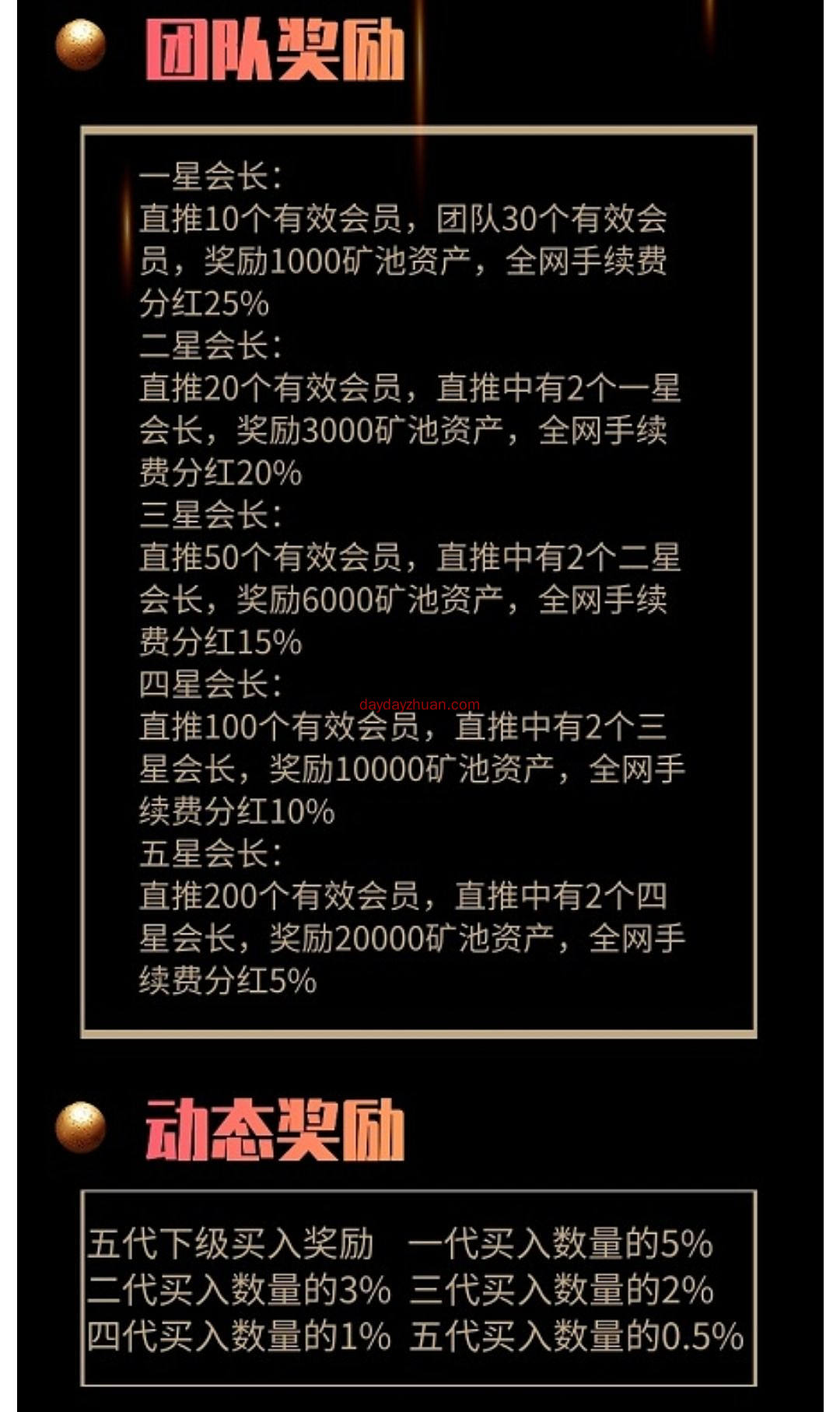 CKLC:搬砖模式，五代下级收益，上星简单，暴力分红  第4张