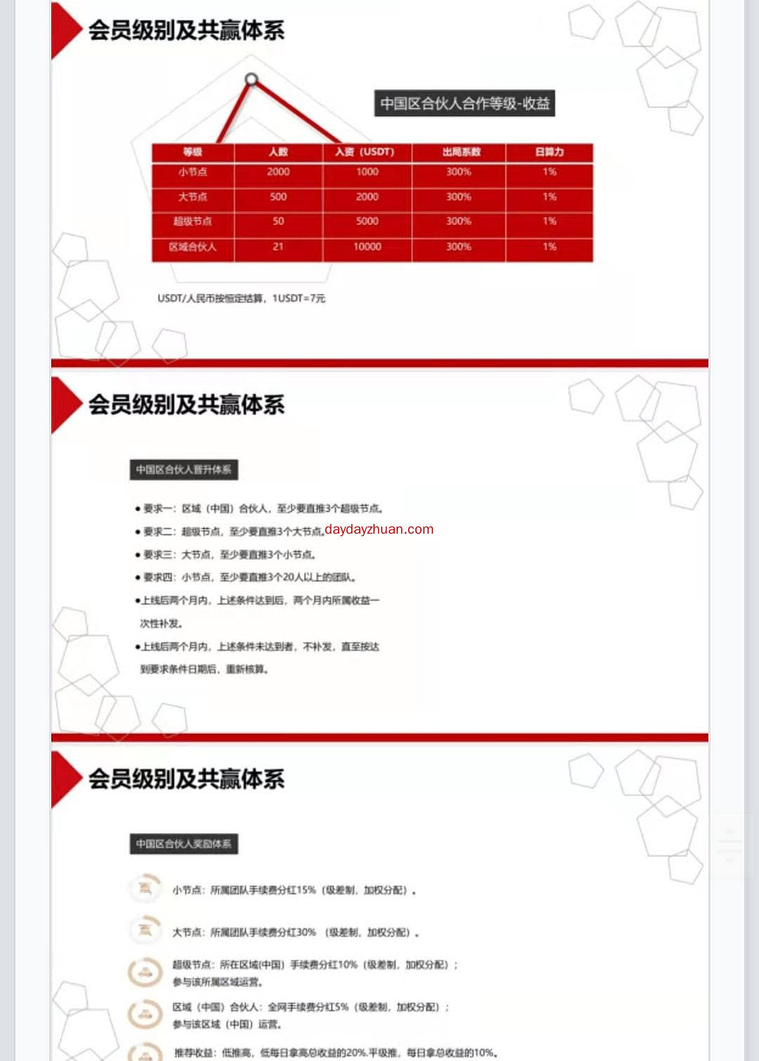 BHDM:注册送10USDT，实名瞎填就过  第6张