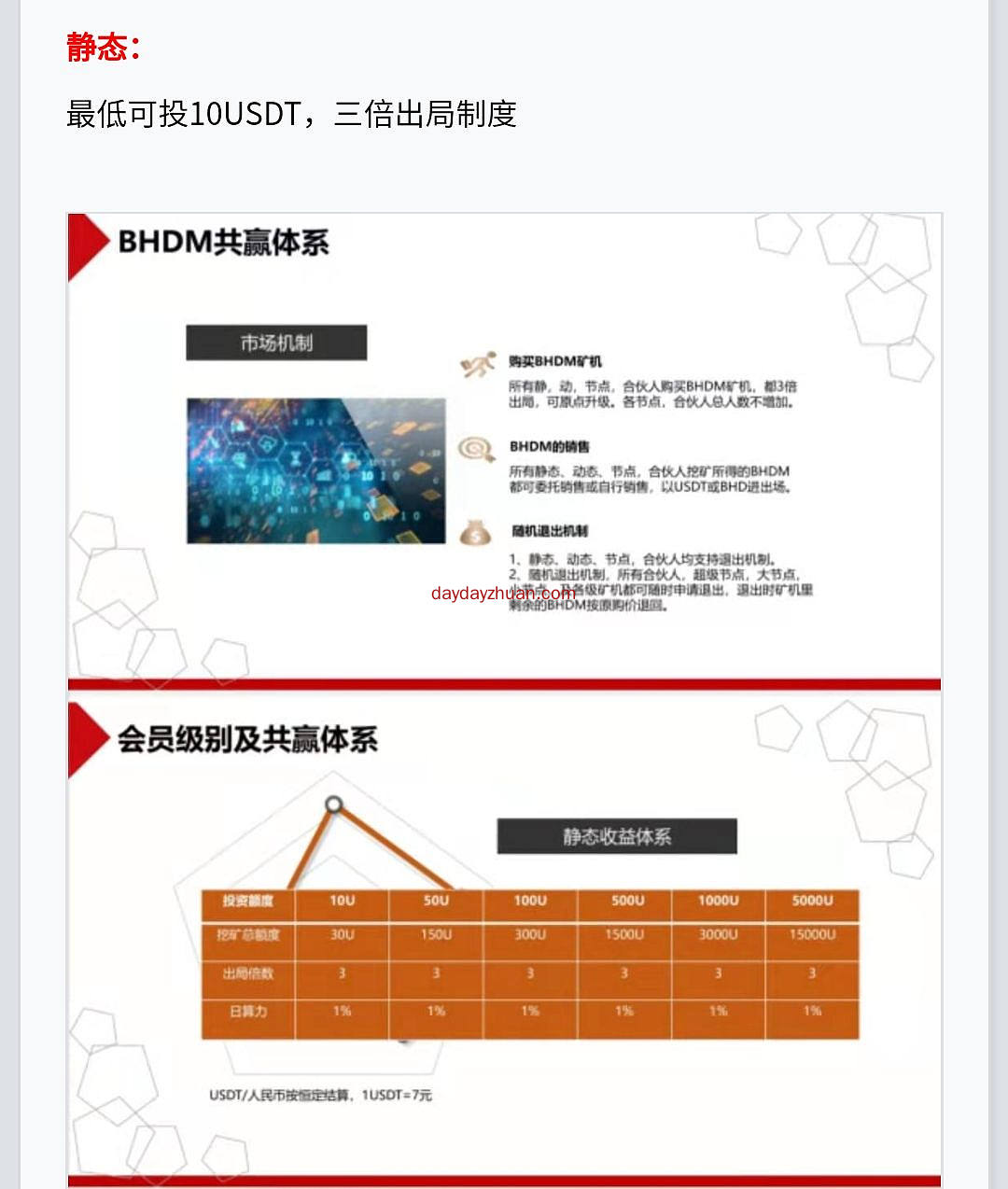 BHDM:注册送10USDT，实名瞎填就过  第5张