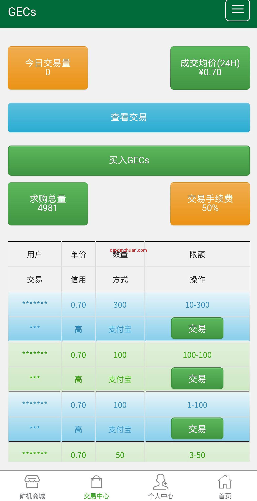 GECs:GEC仿盘，简单填写信息就行，一币可卖  第3张