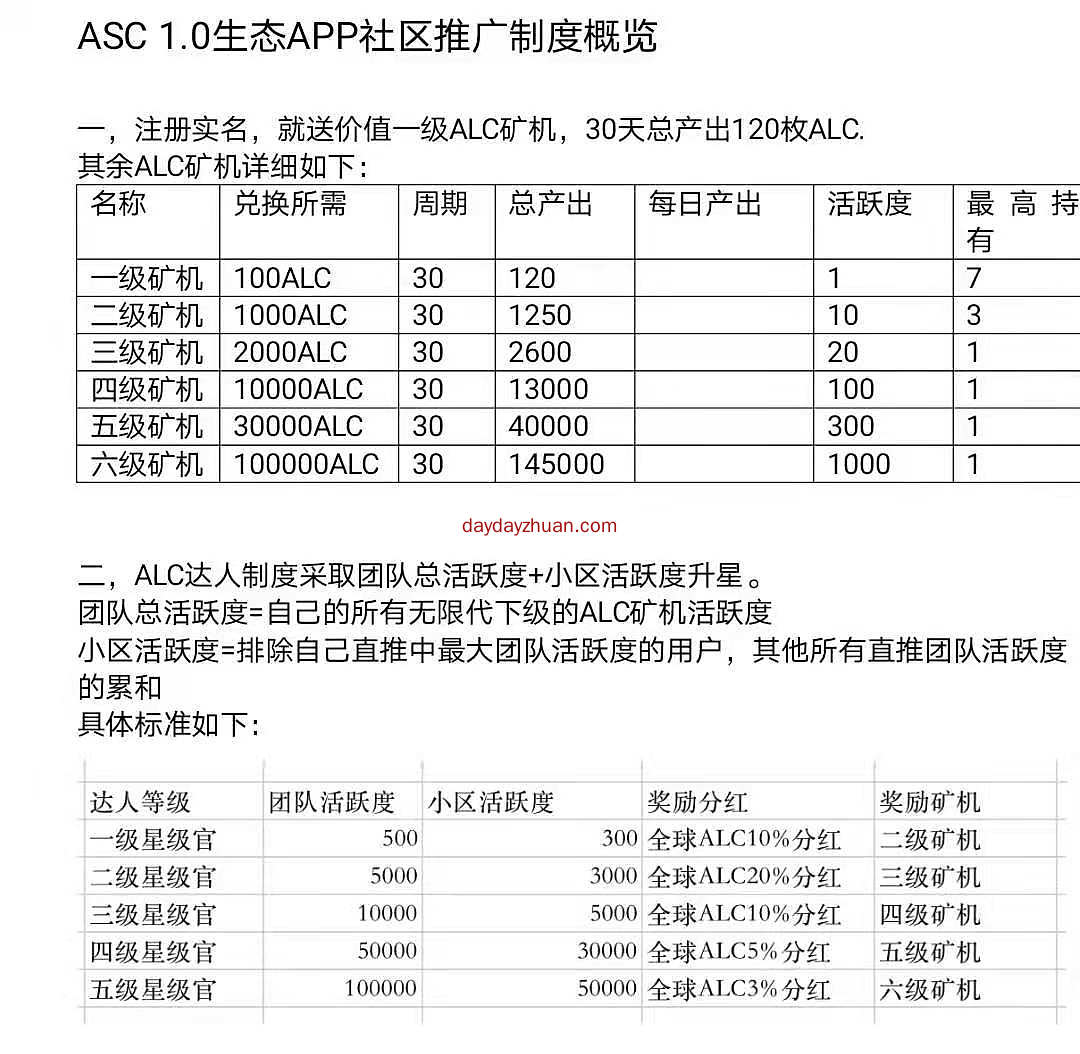 ASC:送120币ALC矿机，一币0.1USDT，无限代算力，一星送1250币矿机+20％交易分红  第3张