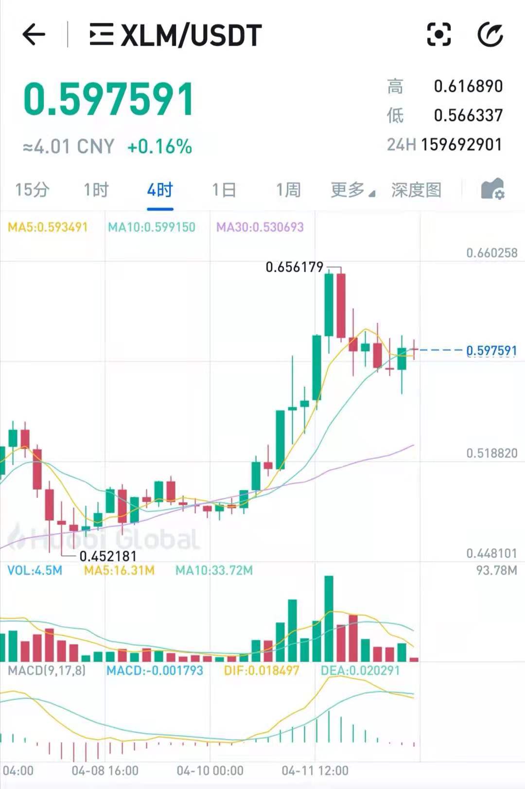 XML:送400币矿机，一币4元，简单填写即可