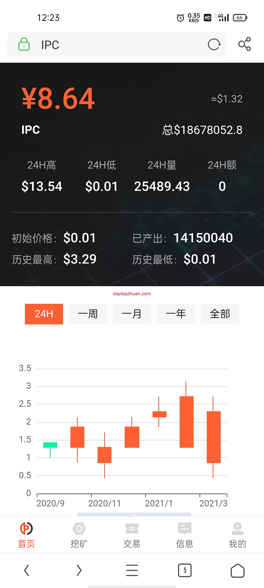 IPC阿波罗公链挖矿，纯区块链  第1张