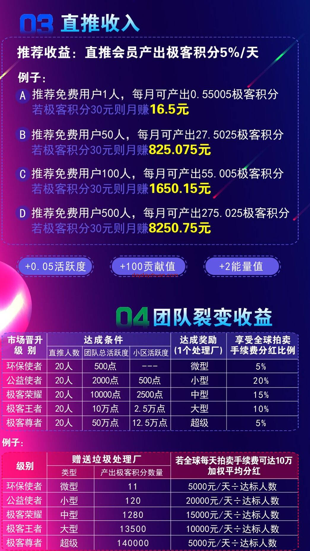 极客同城零撸300+  第7张
