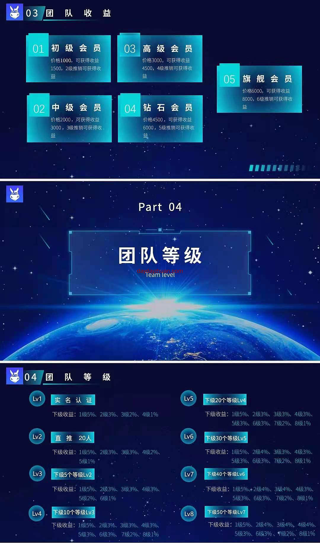 吉牛:注册送1000币，一币0.17U，8代收益  第3张