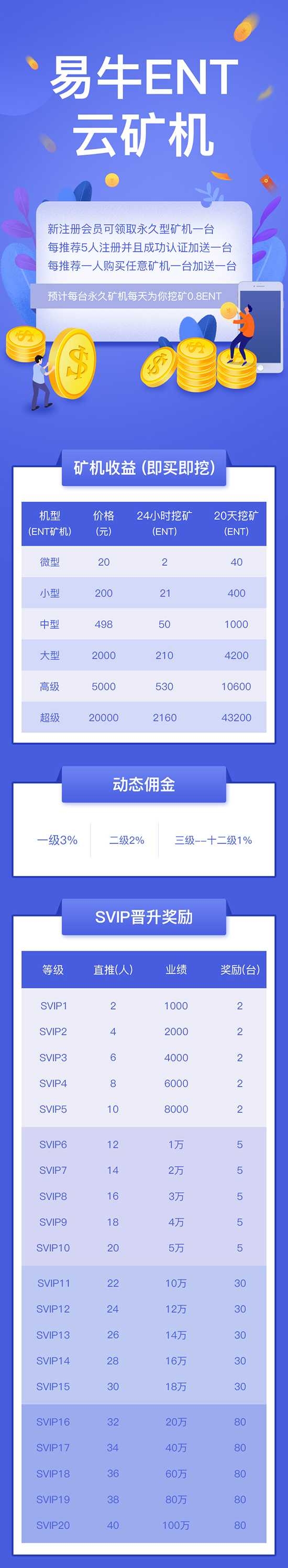 易牛ENT云矿机：超级暴力的0撸矿机项目注册就送永久矿机提现0.1起！