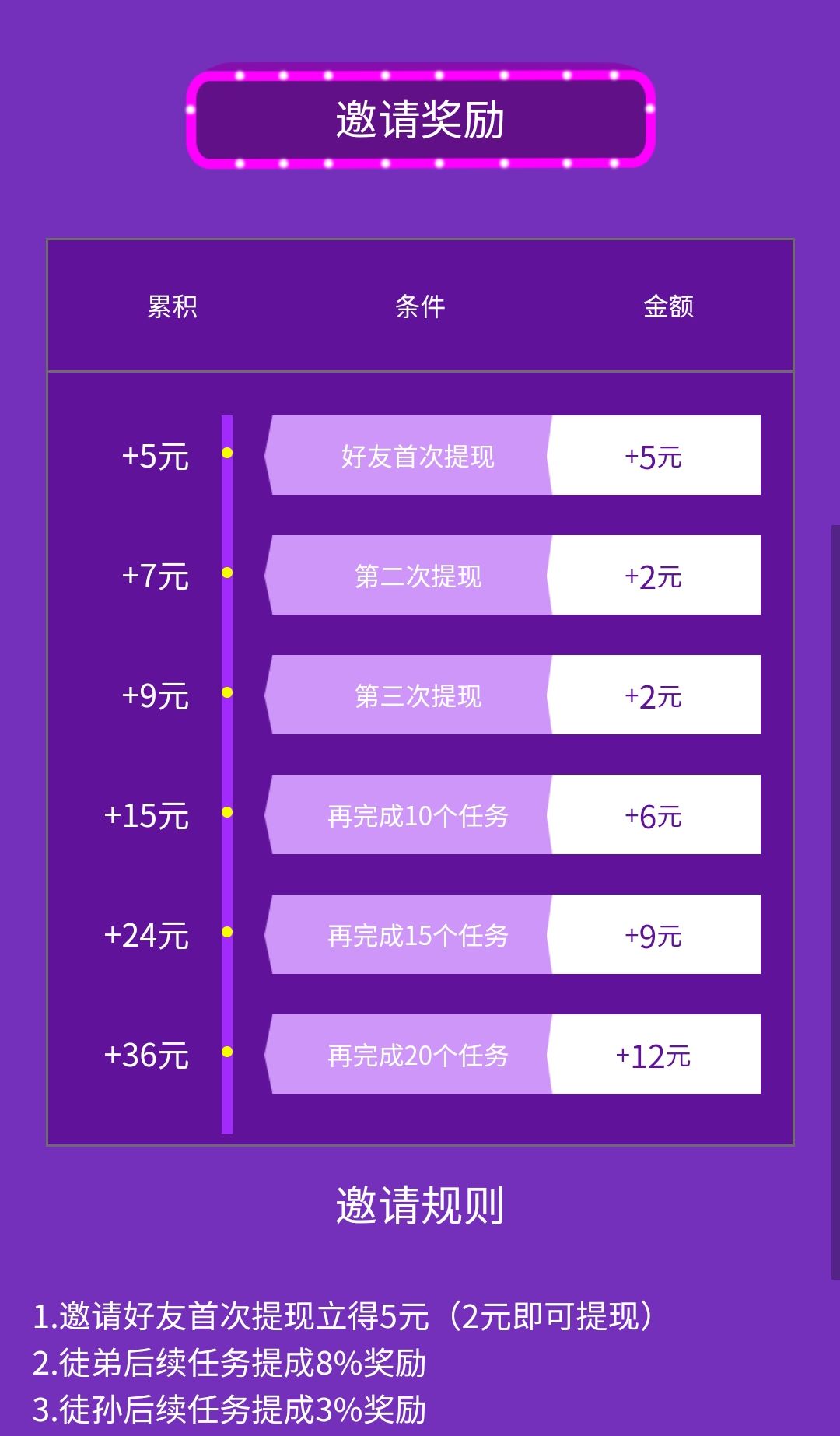 闲来帮:邀请一人最高奖36元，无邀请上限