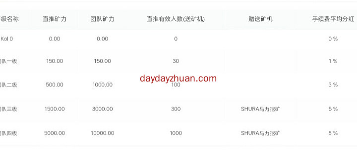 修罗币:注册即送1606币，一币0.1U，已开交易秒变现  第3张