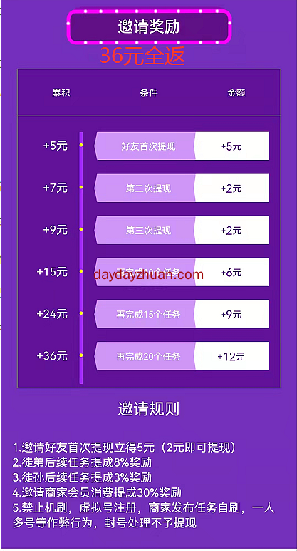 闲来帮悬赏界面新贵！下级奖励36元全返想不赚钱都难！闲来帮最新下载地址邀请码  第4张