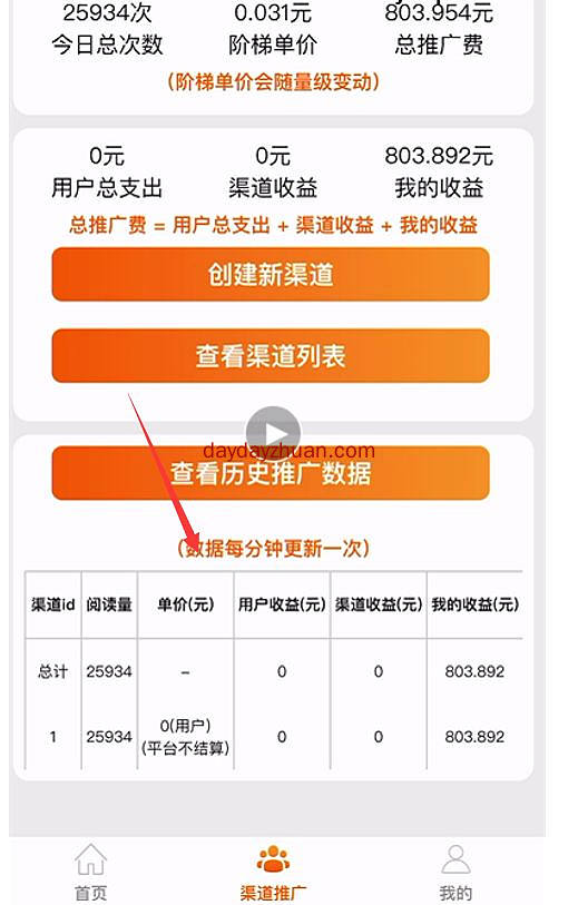 萝卜阅读:每日六分钟3.6元，可创建渠道收益，获得100％收益  第6张