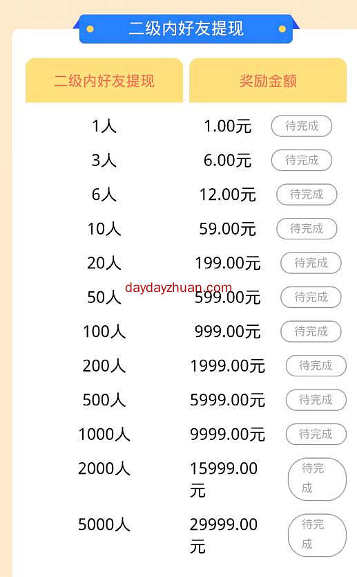 乐帮:每天一分钟，两个点赞评论零撸3.2元，提现已到账  第3张